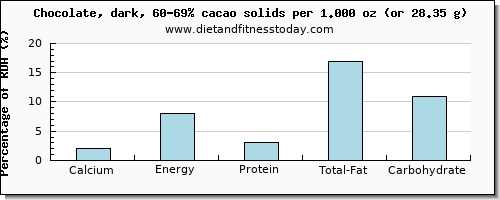 calcium and nutritional content in dark chocolate